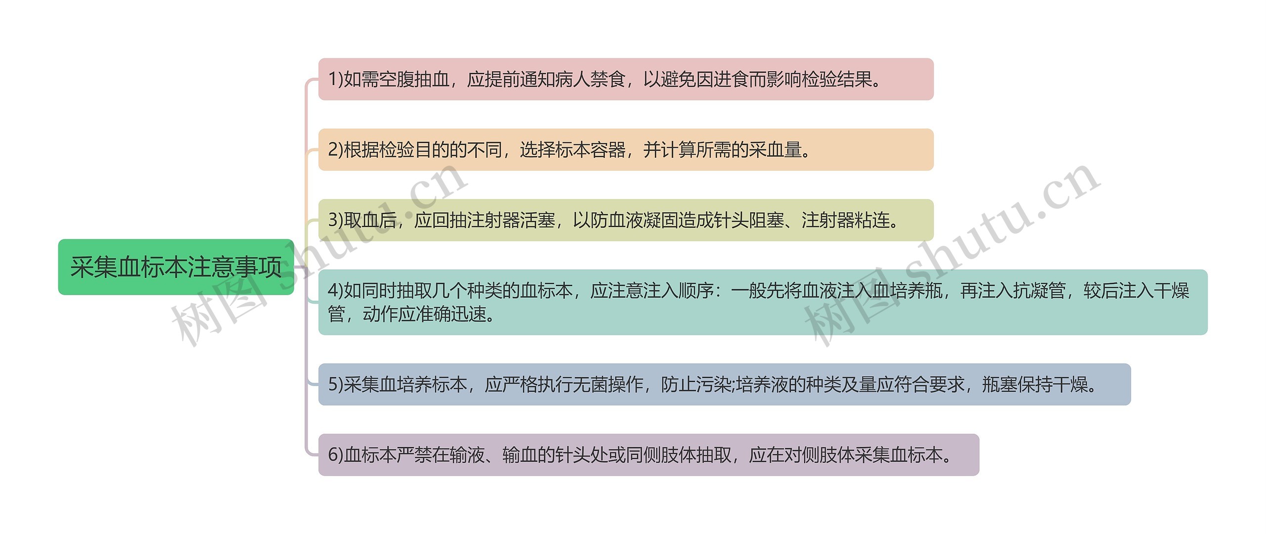 采集血标本注意事项