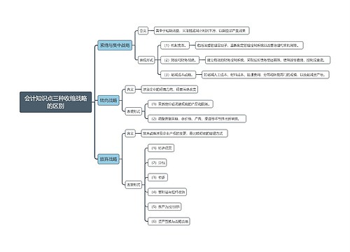 会计知识点三种收缩战略的区别思维导图