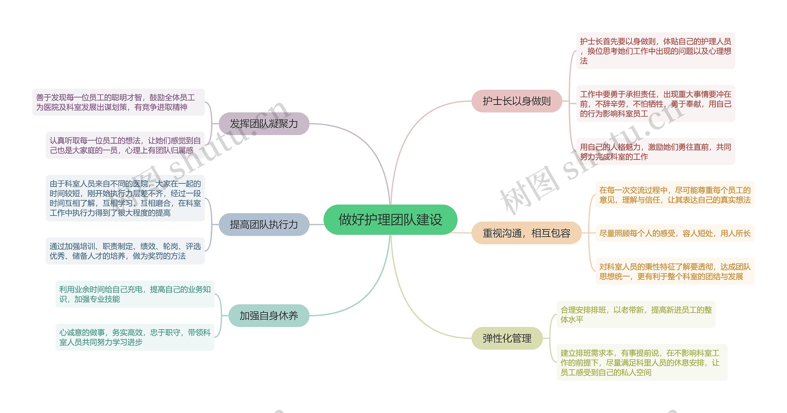 做好护理团队建设