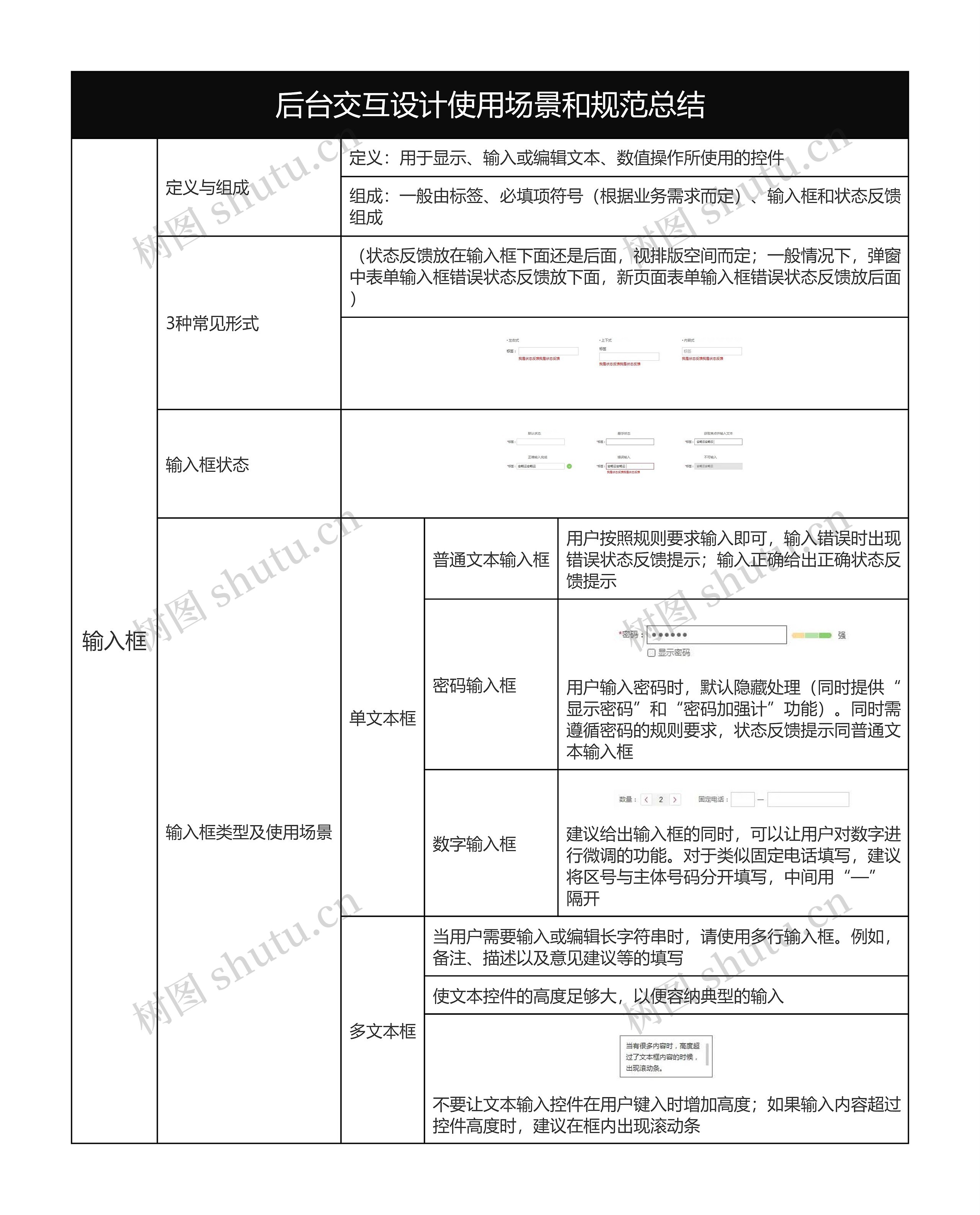 后台交互设计使用场景和规范总结