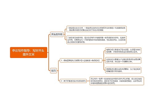 申论写作指导开头技巧思维导图思维导图