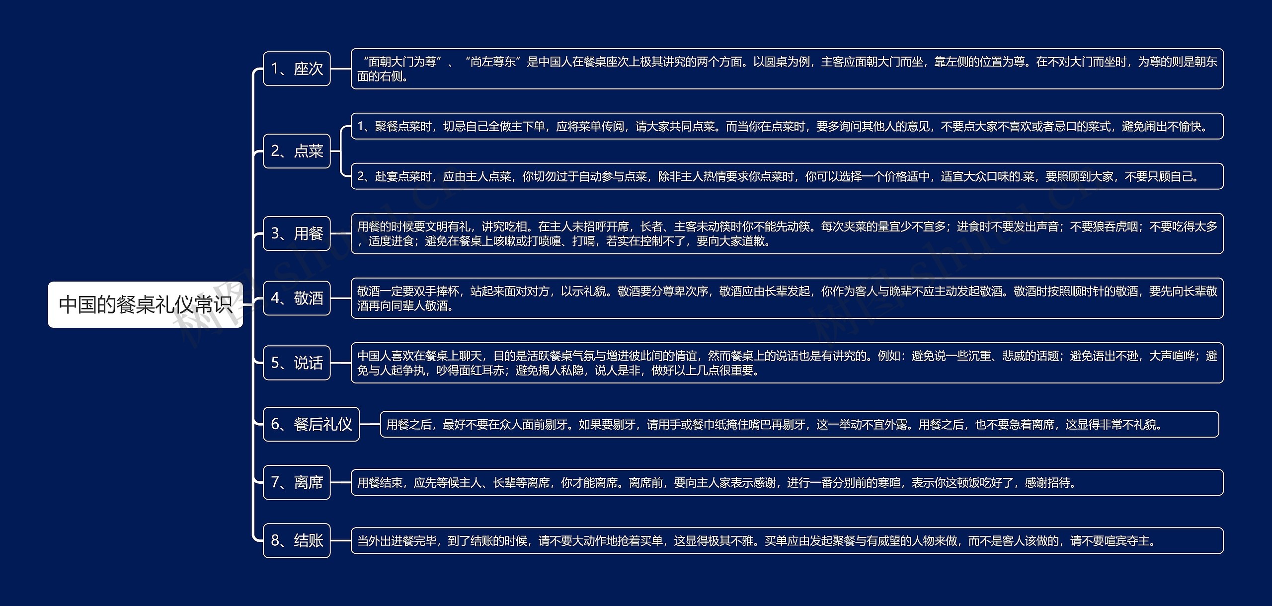 中国的餐桌礼仪常识思维导图高清图 中国的餐桌礼仪常识思维导图