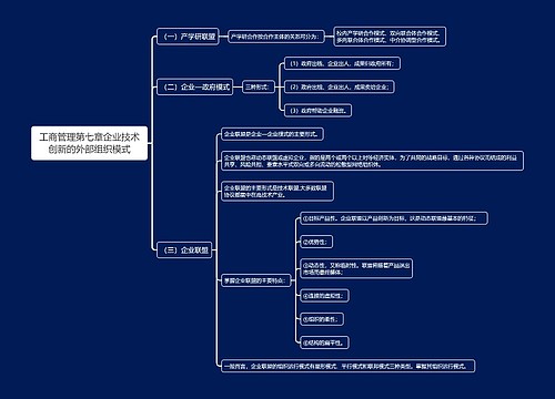 工商管理第七章企业技术创新的外部组织模式思维导图