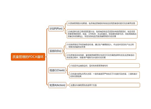 质量管理的PDCA循环