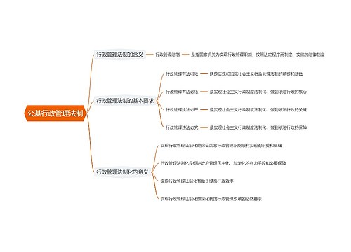 公基行政管理法制思维导图