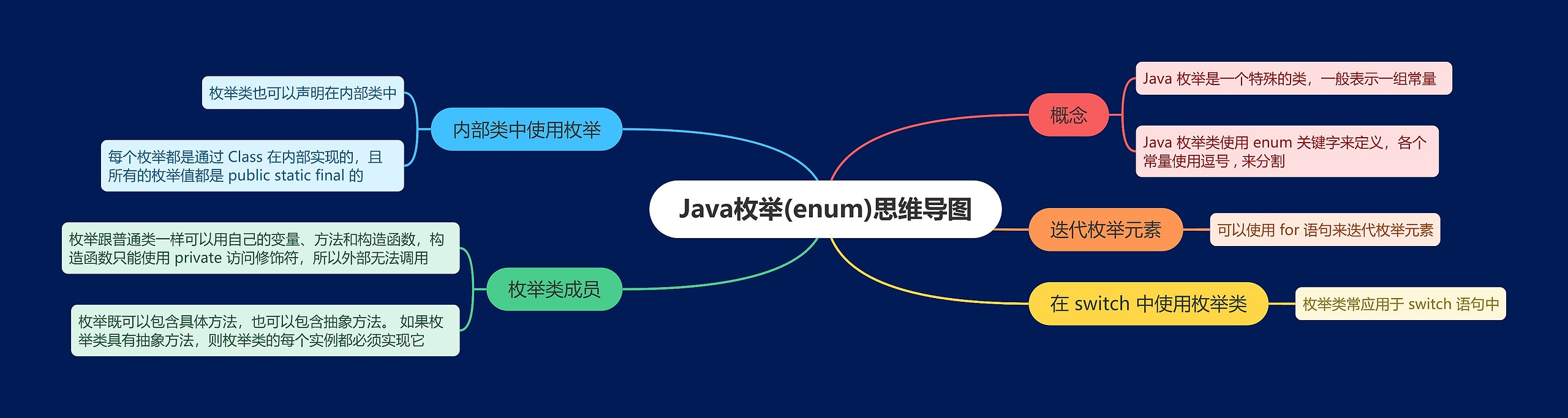 Java枚举(enum)思维导图