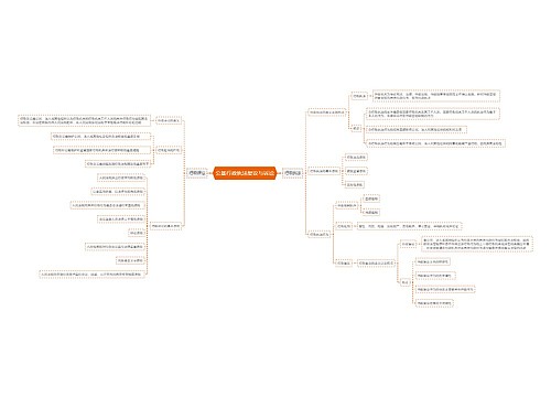 公基行政执法复议与诉讼思维导图