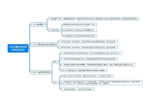 公司金融学第四章内部收益率法思维导图