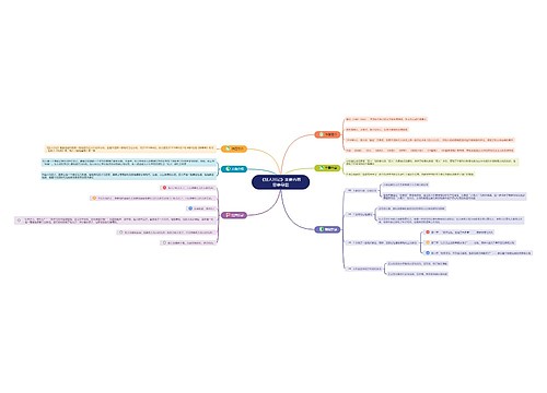 《狂人日记》内容思维导图专辑