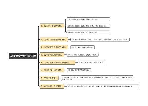 孕期便秘饮食注意事项