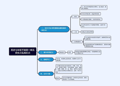 历史七年级下册第一单元安史之乱知识点