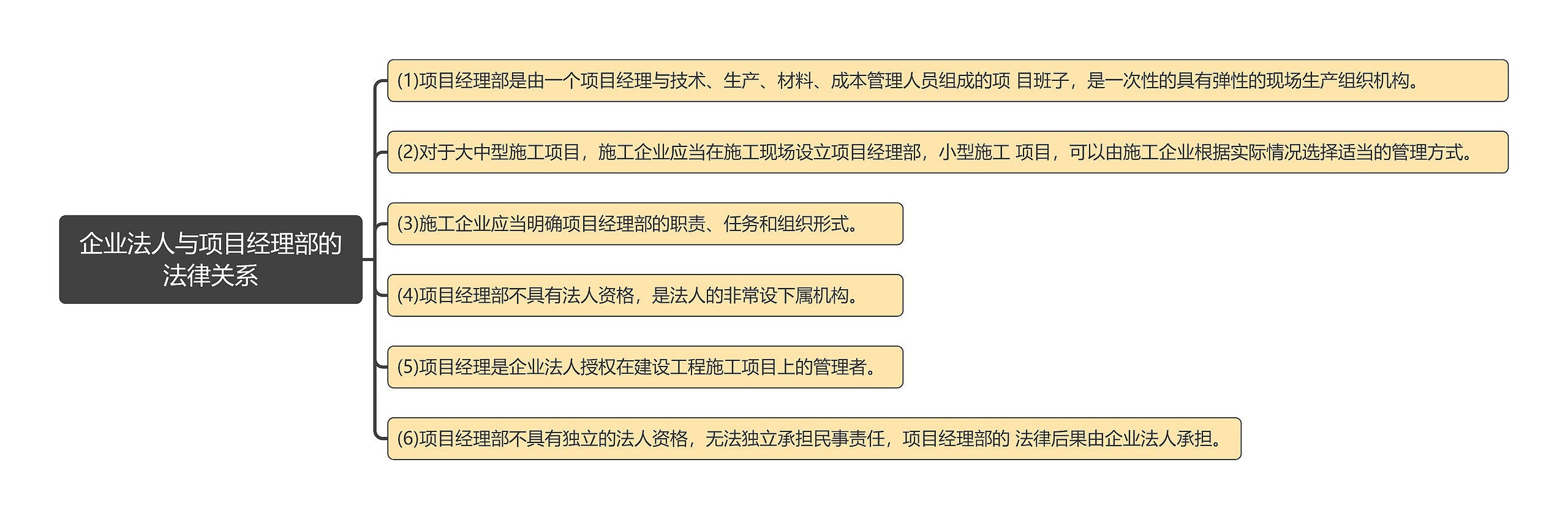 企业法人与项目经理部的法律关系思维导图