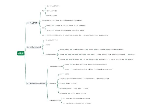 城市化思维导图