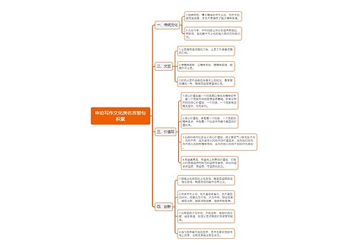 申论写作文化类名言警句积累思维导图