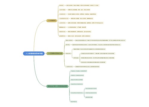  人力资源规划思维导图
