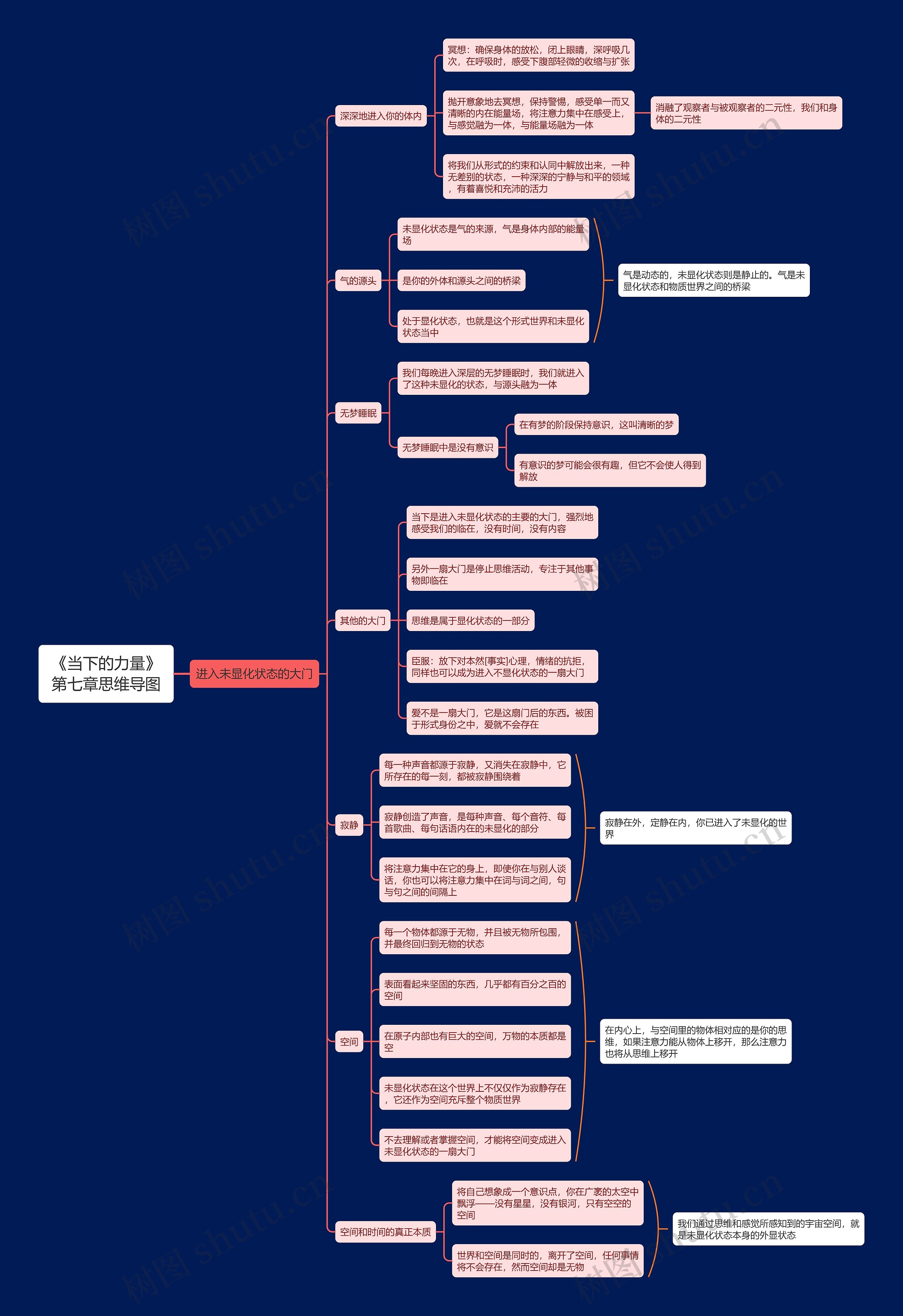 《当下的力量》第七章思维导图