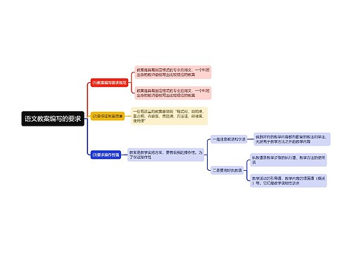 语文教案编写的要求思维导图