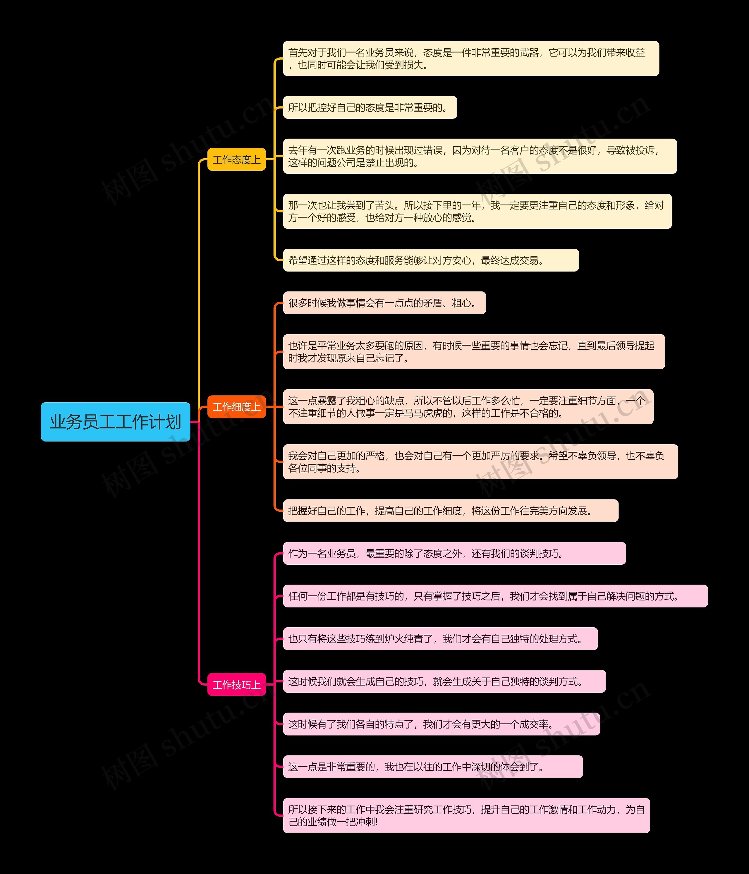 业务员工工作计划思维导图