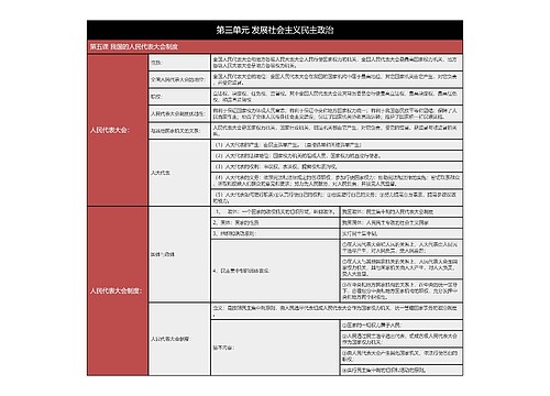 高中政治必修二发展社会主义民主政治树形表格