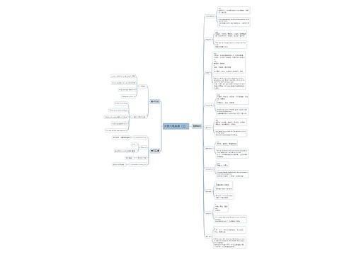 大学六级英语（三）思维导图