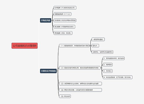 公司金融知识点整理8