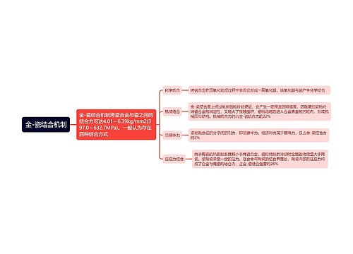 金-瓷结合机制