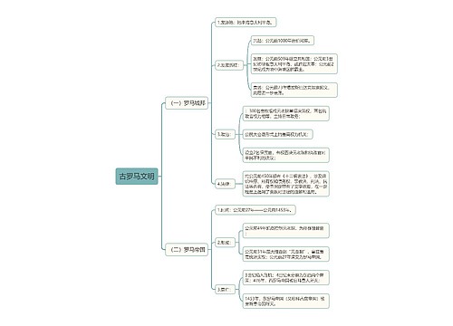 古罗马文明思维导图专辑-3