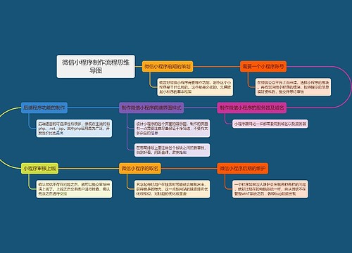 微信小程序制作流程思维导图