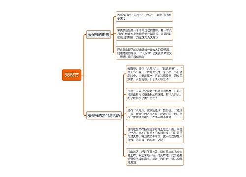 天贶节思维导图