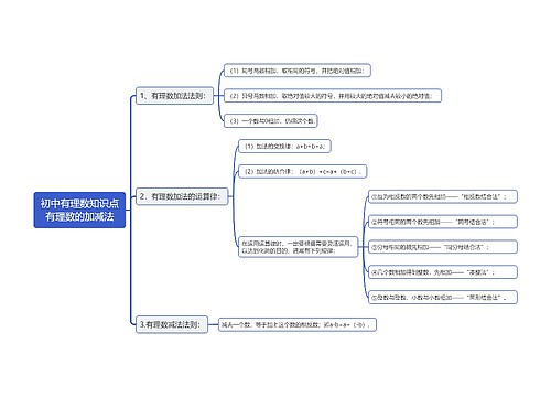 初中有理数知识点有理数的加减法思维导图
