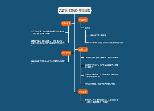 文言文《三峡》思维导图