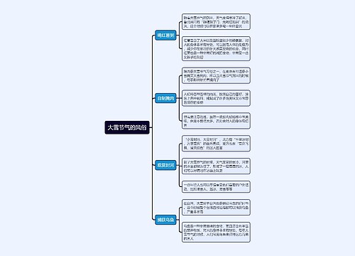 大雪节气的风俗思维导图