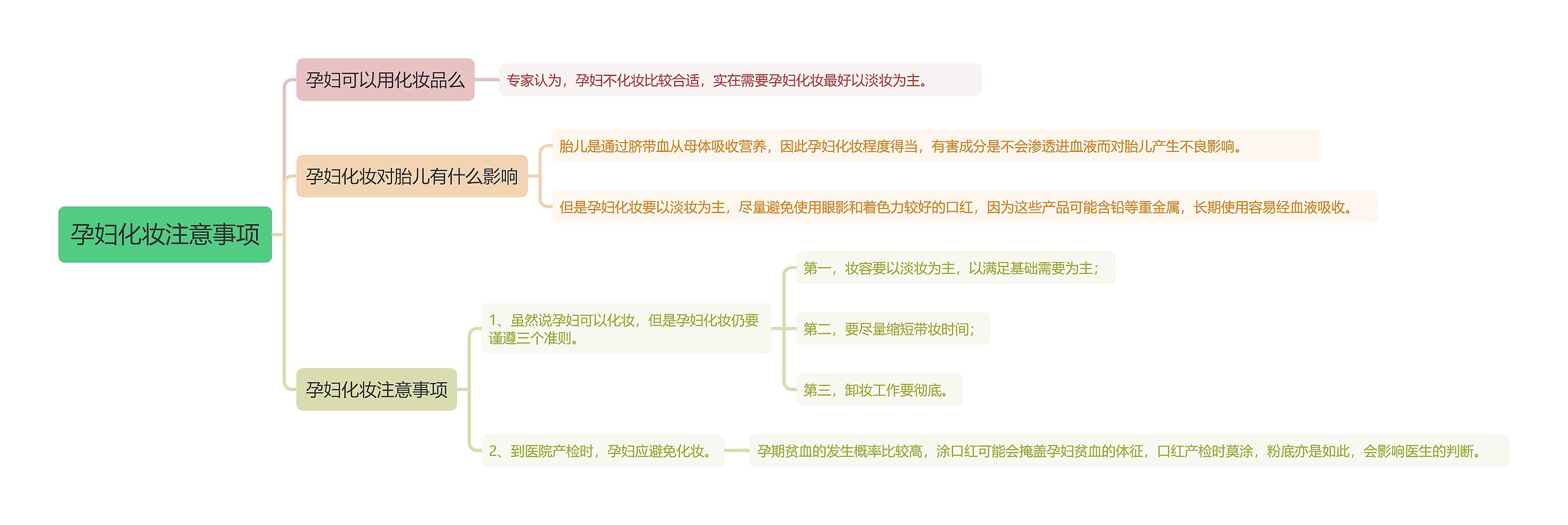 孕妇化妆注意事项