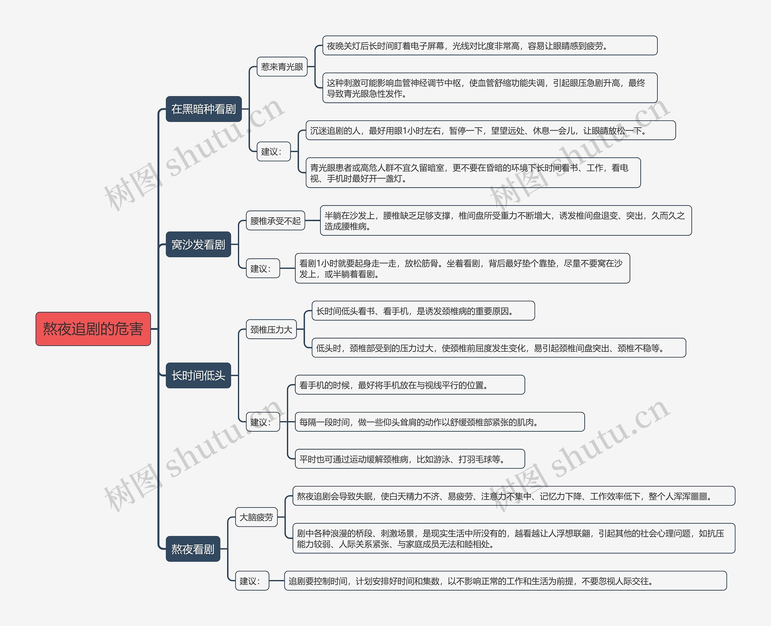 熬夜追剧的危害思维导图