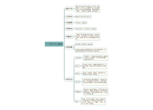 二十四节气之霜降思维导图