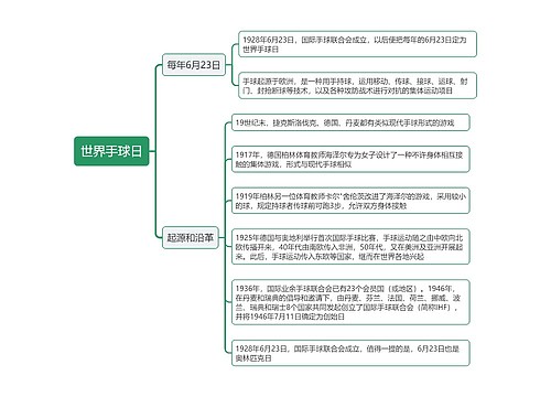 世界手球日思维导图