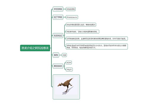 恐龙介绍之阿瓦拉慈龙思维导图