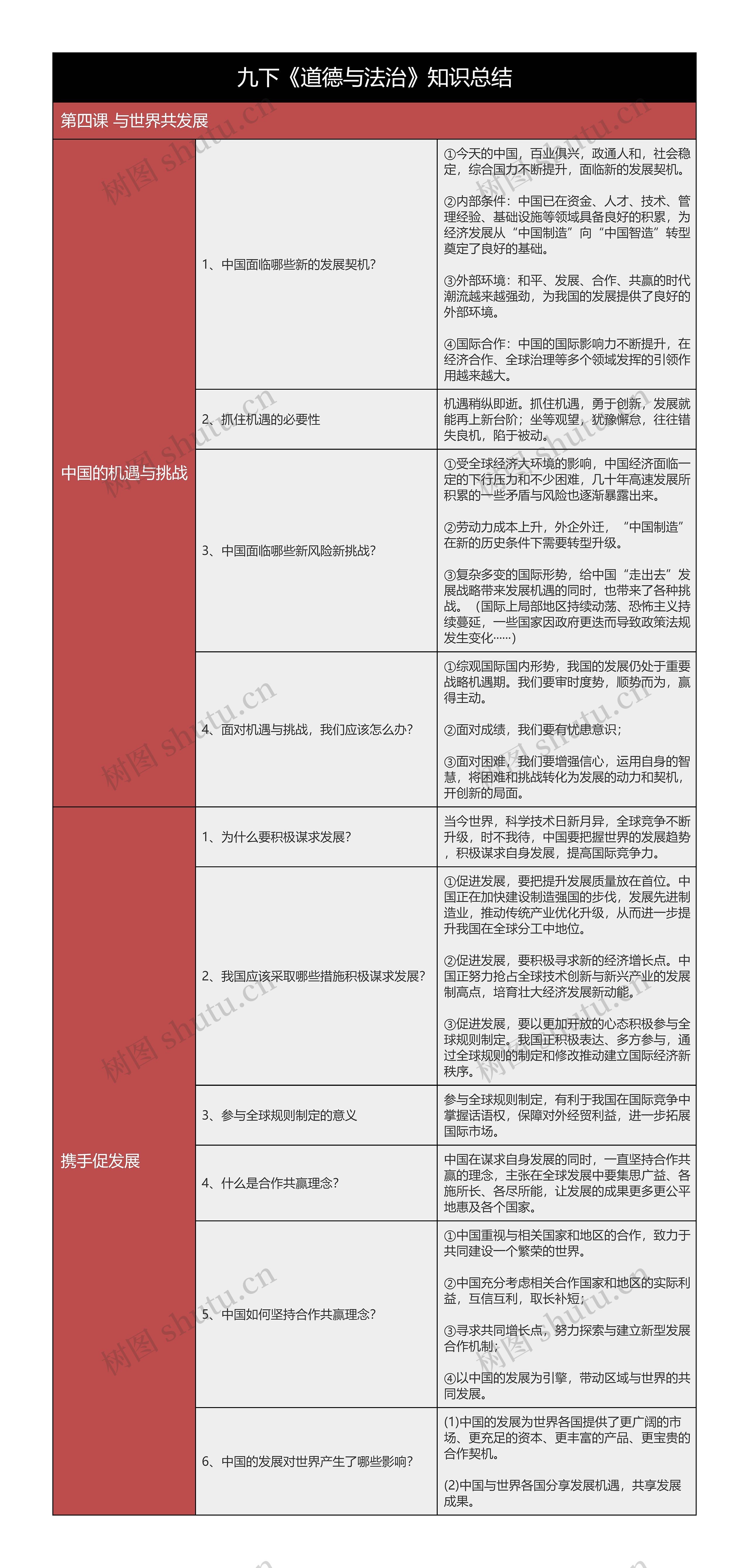 九下《道德与法治》第四课与世界共发展树形表格