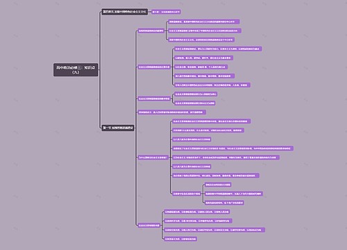 高中政治必修三：知识点（九）思维导图