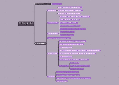 高中政治必修三:知识点(九)思维导图