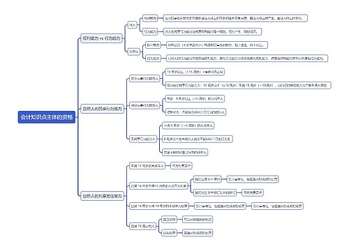 会计知识点主体的资格思维导图