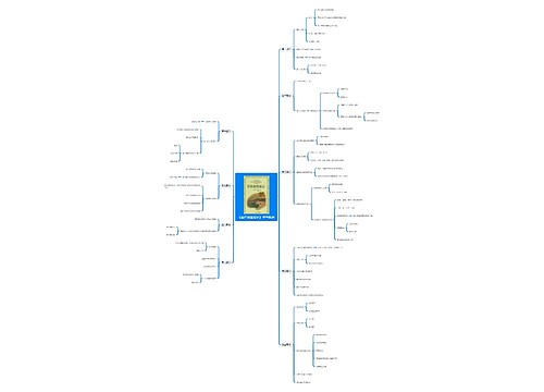 鲁滨逊漂流记章节概括思维导图