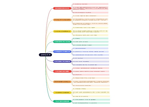 《水浒传》81-90回思维导图