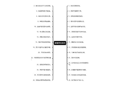 健康养生知识思维导图