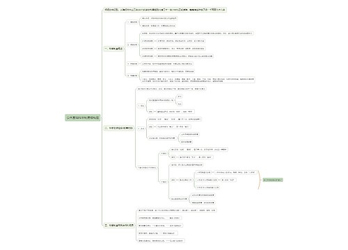 公共基础科举制度思维导图