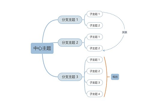 高级莫兰迪蓝色思维导图主题模板思维导图