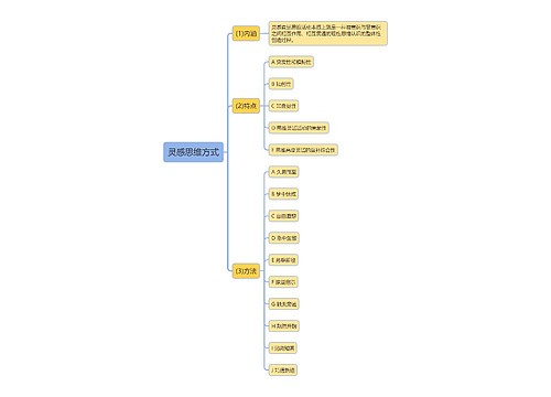 灵感思维方式思维导图
