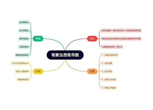 观察法思维导图