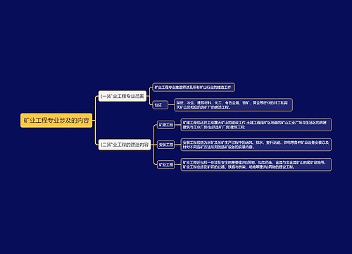 矿业工程专业涉及的内容