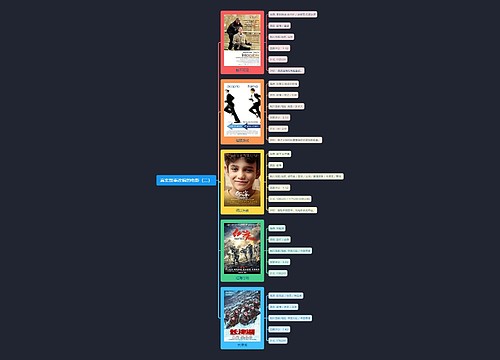 真实故事改编的电影（二）思维导图